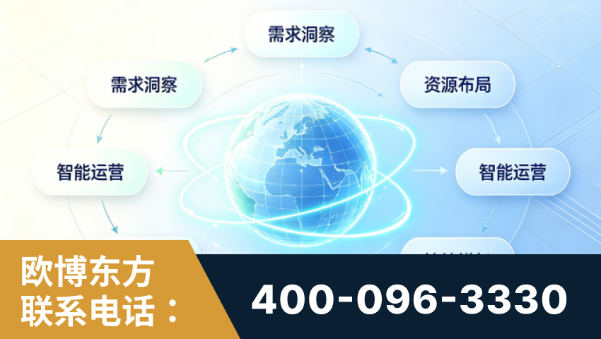 临汾-一站式打造GEO全链增长闭环