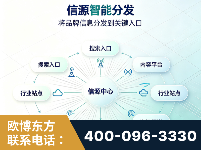 临汾-信源智能分发
