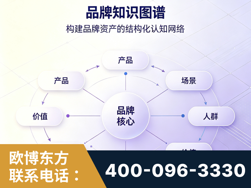 临汾-品牌知识图谱