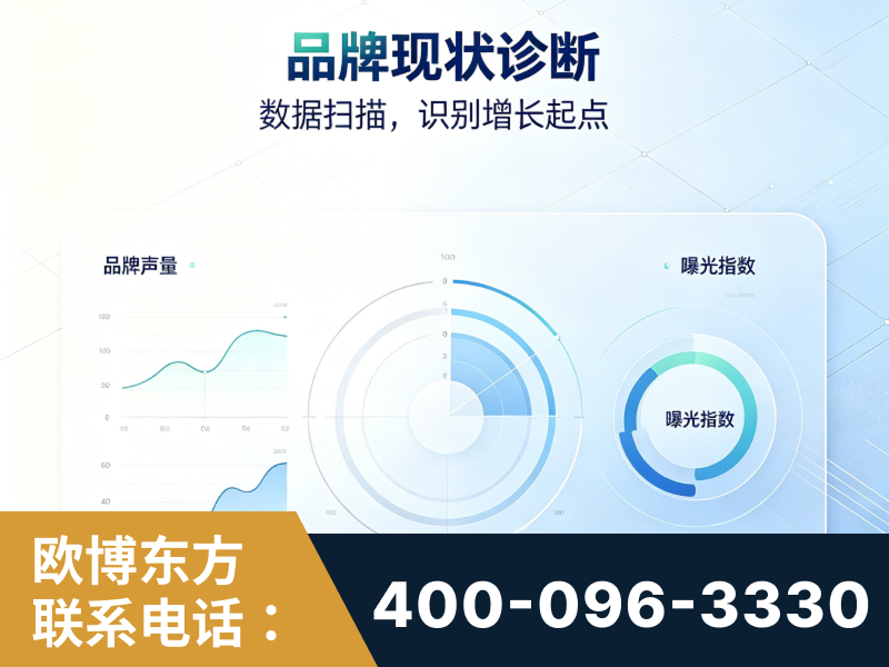 临汾-品牌现状诊断