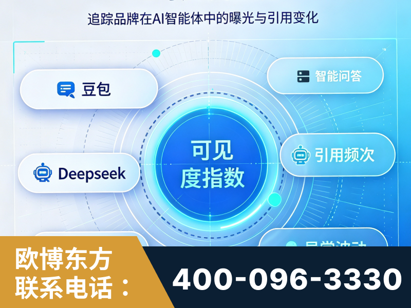 临汾-AI可见度监测