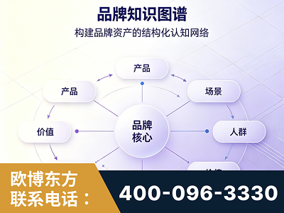 临汾-品牌知识图谱