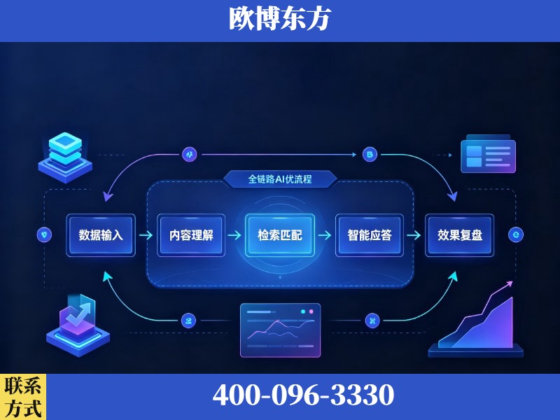 临汾-AI品牌声誉